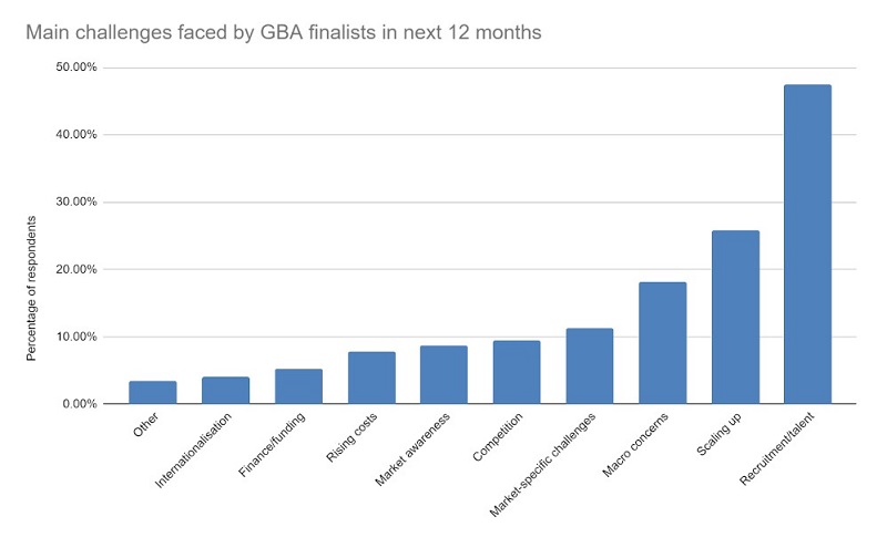 source: Growing Business Intelligence