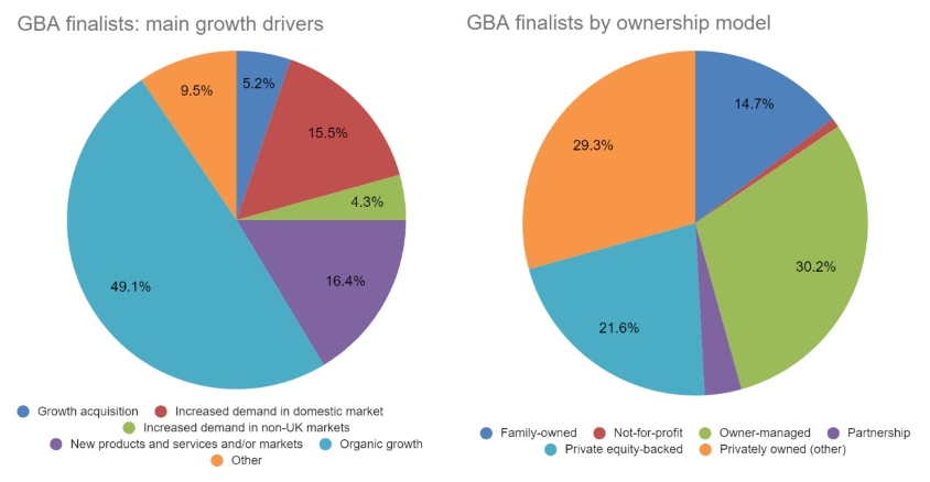 source: Growing Business Intelligence